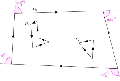 Figure 4.1 – Exemple d’un domaine D z avec M = 2