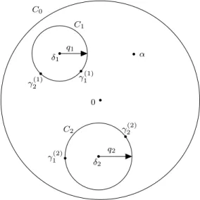 Figure 4.2 – Exemple d’un domaine D ζ avec M = 2
