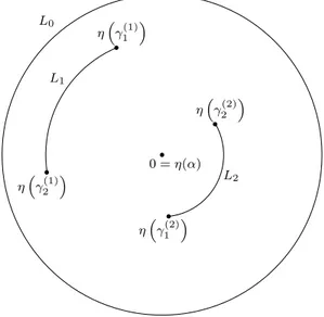 Figure 4.3 – Exemple d’un domaine D η avec M = 2