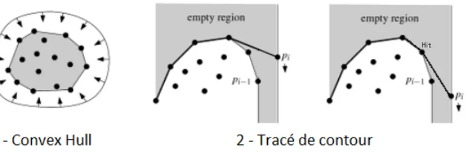 Figure 3.6 Convex Hull et tracé de contour 4