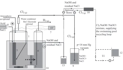 Fig. 2. Schematic representation of the experimental set-up used to carry out preparative electrolyses