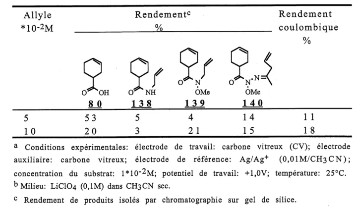 Tableau 3. Resultats d'electrolyses preparatives de 1'anion du N-methoxyamide 113 a dans 1'acetonitrile en presence