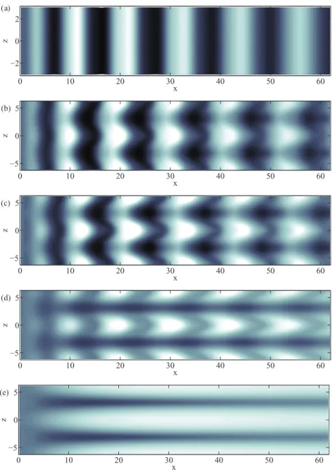 FIG. 10. Snapshots from fully nonlinear simulations. Streamwise perturbation velocity u  (x, y = 0, z) = u(x, y = 0, z) − U 2D (x, y) in the y = 0 symmetry plane in the permanent regime (t = 250)