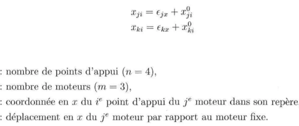 TAB. 5.2 - Coordonnées des points d'appui des trois moteurs dans leur repère respectif (dimensions en i 1 2 3 4 uni)
