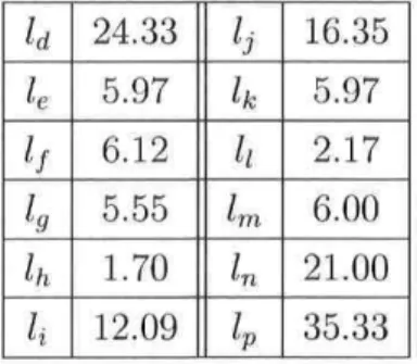TAB. 6.3 - Dimensions du mécanisme de blocage des pattes (dimensions en mm). ld le h h k h 24.335.976.125.551.7012.09 hhh &lt;&#34;m 16.355.972.176.0021.0035.33