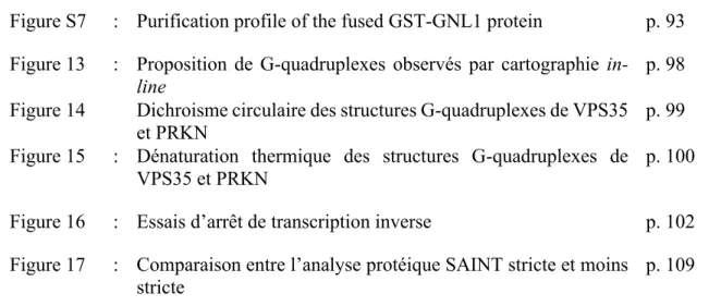 Figure S7  :  Purification profile of the fused GST-GNL1 protein  p. 93  Figure 13  :  Proposition de G-quadruplexes observés par cartographie 