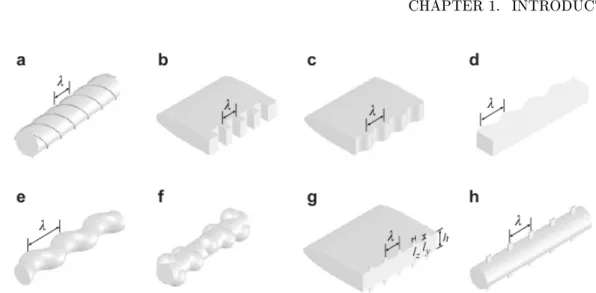 Figure 1.6: 3D forcing by passive means: (a) helical strake, (b) segmented trailing edge, (c) wavy trailing edge, (d) wavy stagnation face, (e) sinusoidal axis, (f) hemispherical bump, and (g,h) small-size tab