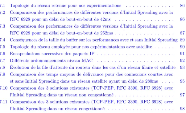 TABLE DES FIGURES