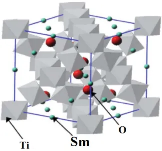 Figure 3.2 Cellule unitaire du pyrochlore Sm 2 Ti 2 O 7 . Extrait de [24]