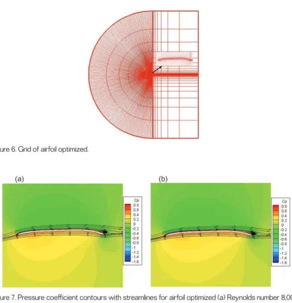 Figure 7. Pressure coefficient contours with streamlines for airfoil optimized (a) Reynolds number 8,000 and (b) Reynolds number 16,000.