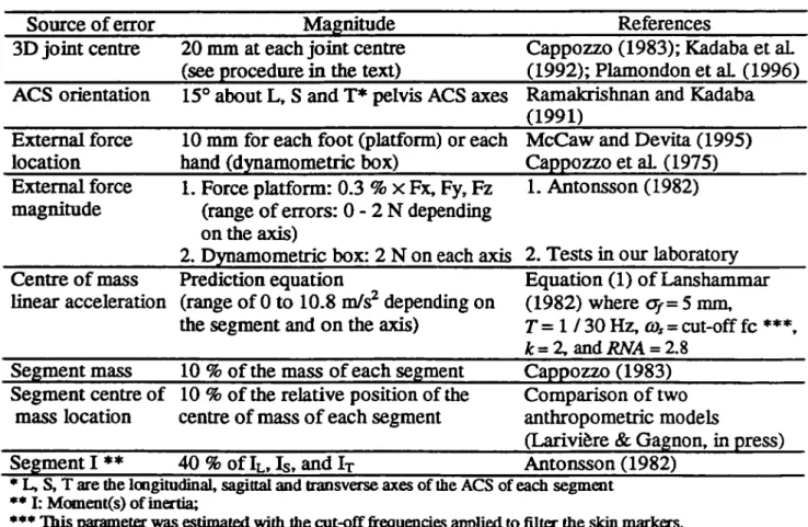 Table  1.  Error magnitudes used in the sensitivity analyses and associated references 