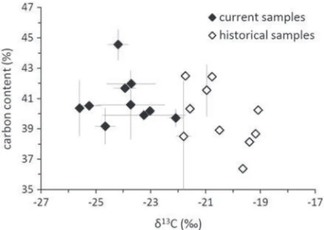 Fig. 3. SEM observations of current (a) and historical (b) X. parietina samples with 2.65 · 10 −3 Pa/5 kV and 161 Pa/10 kV characteristics, respectively.Fig