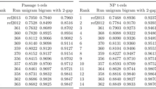 Table 7. Readability results