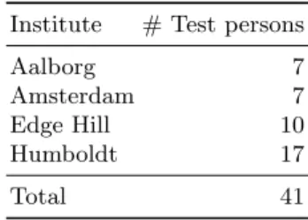 Table 1. Overview of the participating teams and number of users per team Institute # Test persons