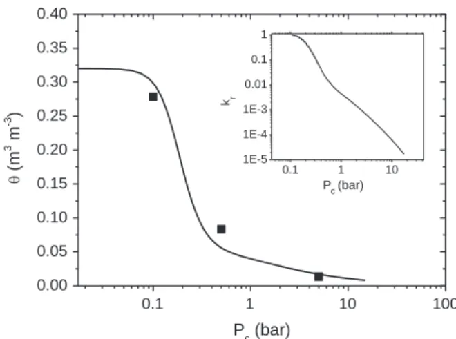 Fig. 8. Critical moisture content as a function of evaporation rate as predicted by Eq