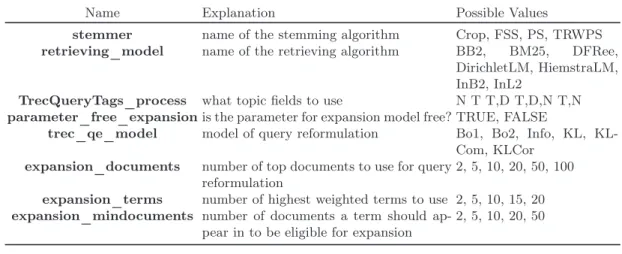 Table 1. The considered parameters for the analysis