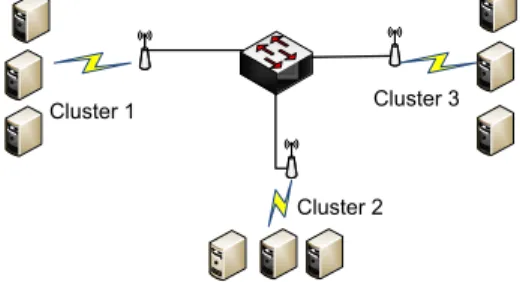 Figure 1: Example of Avionics Network with Hybrid Archi- Archi-tecture