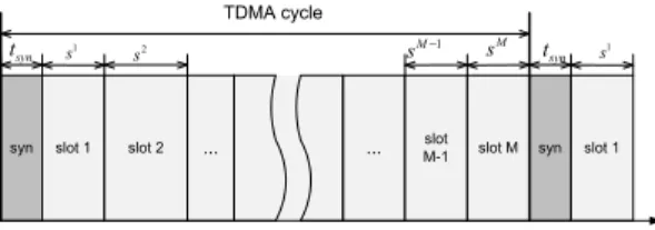 Figure 2: Modified UWB Superframe C. Integrated Reliability Mechanisms