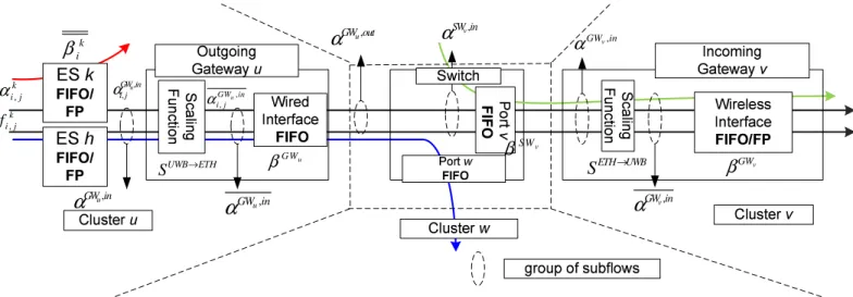 Figure 3: Flow Paths