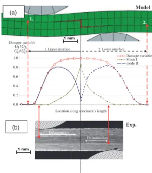 Figure 12. Experimental validation of (a) force-displacement response and (b) crack opening/closure for case study I2-B.