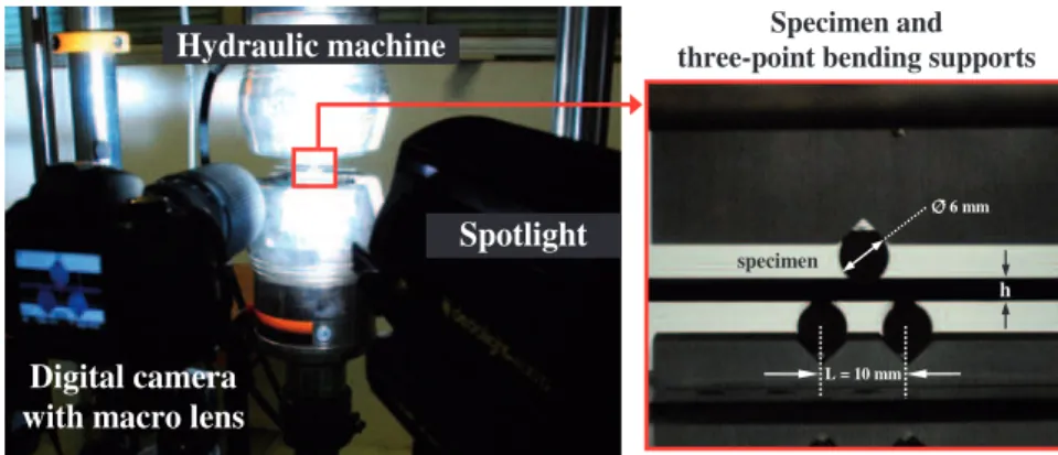 Figure 3. Demonstration of local deformation effect on three-point bending test (a) present test on specimen I1 and (b) relative influence of local deformation and shear effects with respect to bending
