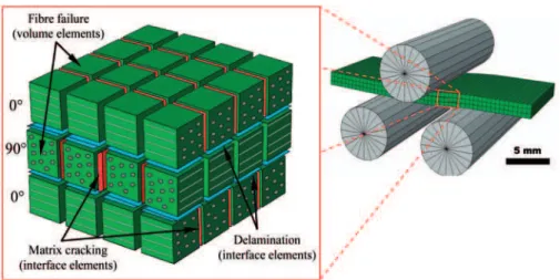 Figure 11. Permanent indentation law representing matrix cracking interface elements.Figure 10