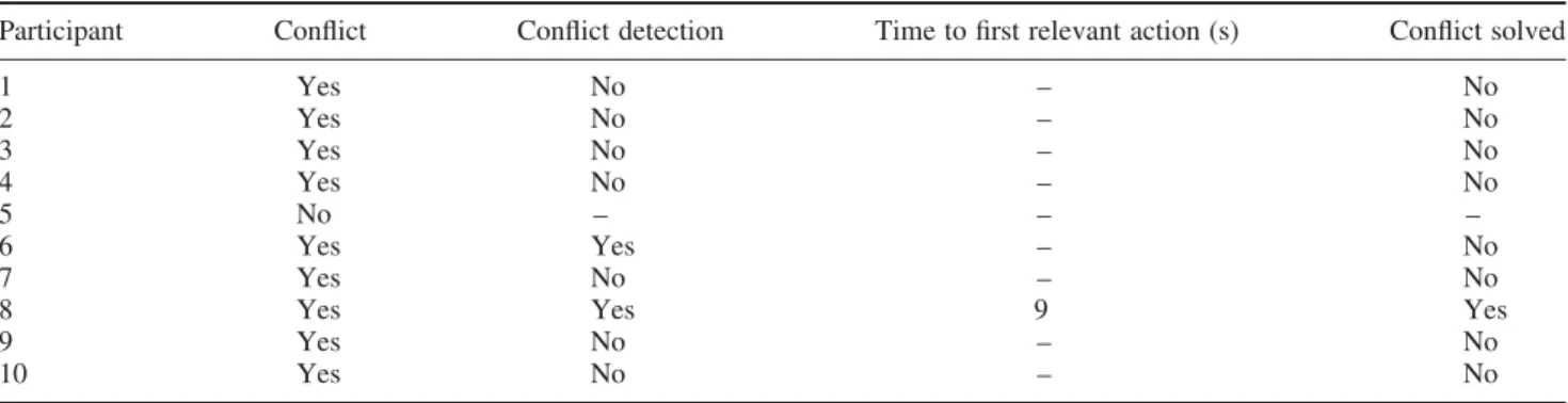 Table 1. Near overspeed mode reversion (T1).