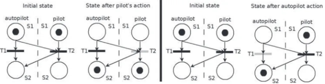 Figure 3. Operator authority limits.