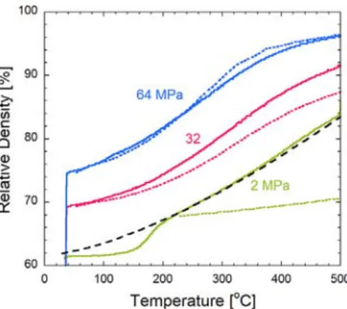 Figure 2. Diagrams showing the temperature windows determined for plastic deformation and plasma formation for granular LiF compacts at (a) 100 MPa and (b) 10 MPa applied pressure