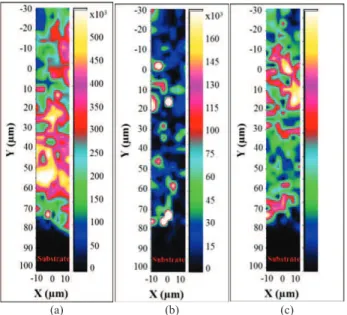 Figure 3. Representation  of  micro-Raman  spectroscopic  images  of  a  HA  coating  cross  section  showing  the  phases  distributions:  ACP (a); HA (b) and OA (c)