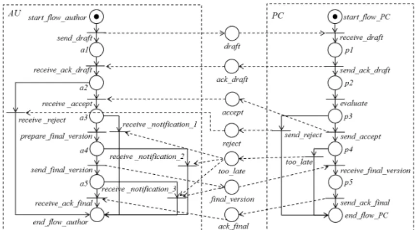 Figure 1: An interorganizational workflow.