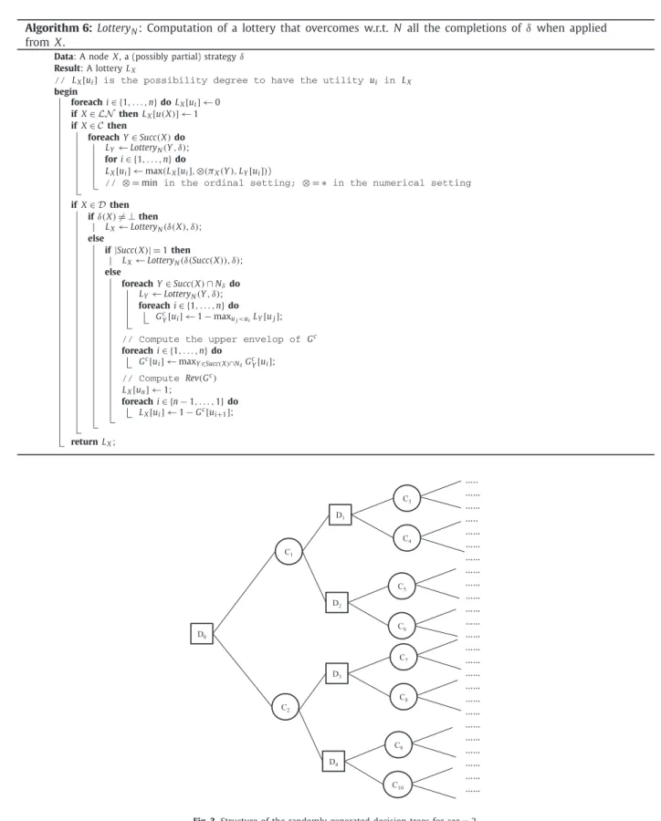 Fig. 3. Structure of the randomly generated decision trees for seq = 2.
