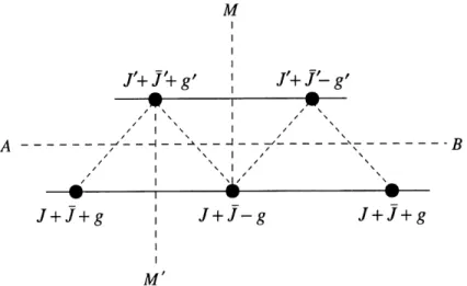Figure 4: Configuration des couplages dans la chaine zigzag. La figure montre les difFerents axes de
