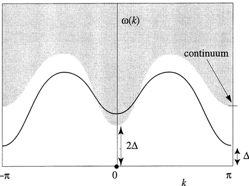 Figure 8: Spectre de la chaine d'Heisenberg de spin 1. La particularite du spectre est la presence d'une branche de magnons