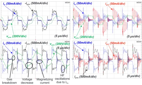 Figure 2.19.: Waveforms obtained using the first (top) and the new transformer (bottom) with- with-out connection to ground (left) and with connection of one terminal to ground (right)