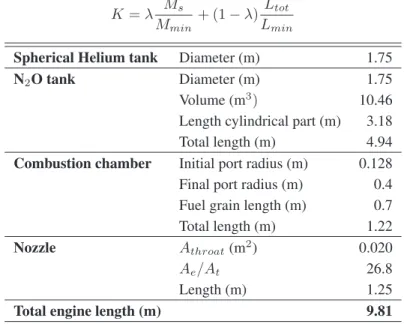 Table 1. Sizing - Conventional vessels, 3 chambers