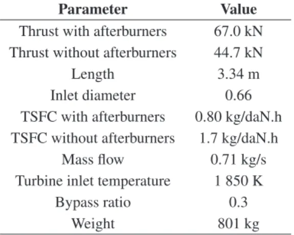 Table 2. Mass budget using composite pressure vessels