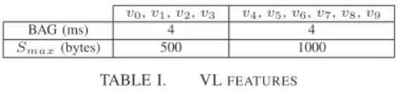 Fig. 1. Illustrative AFDX configuration