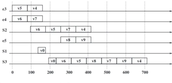 Fig. 3. Worst-case scenario for v 4