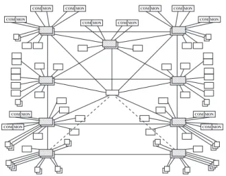 Fig. 7. Realistic AFDX configuration