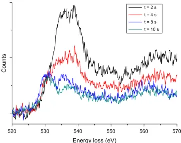 Fig. 8. Evolution of the HA calcium signal as a function of the total irradiation time