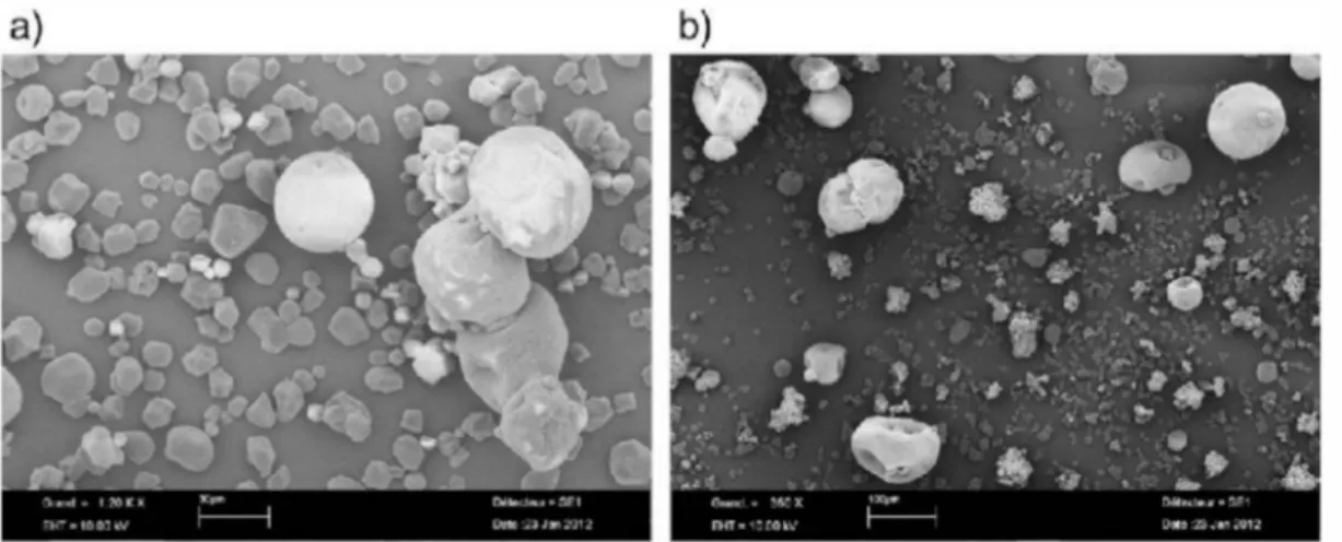 Fig. 2. SEM micrographs of PVAc-starch mixtures before grinding. a. PVAc-Waxilys mixture