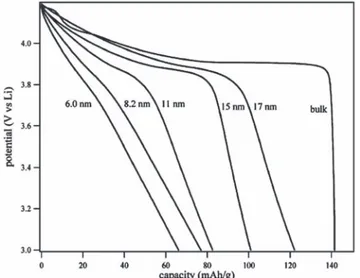 Fig. 8 The general electrochemical features of pseudocapacitive materials. (a) In a cyclic voltammetry experiment, the shape is  rect-angular and if peaks are present, they are broad and exhibit a small peak-to-peak voltage separation