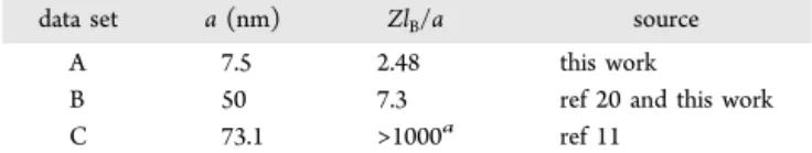 Figure 1. Sketch of the coupled resolution of eqs 1−3 on a Cartesian grid with the level set/ghost ﬂuid method.