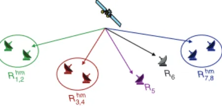 Fig. 1 Broadcast system with eight receivers and given grouping strategy Optimal matching: In [1], we introduced several grouping strategies