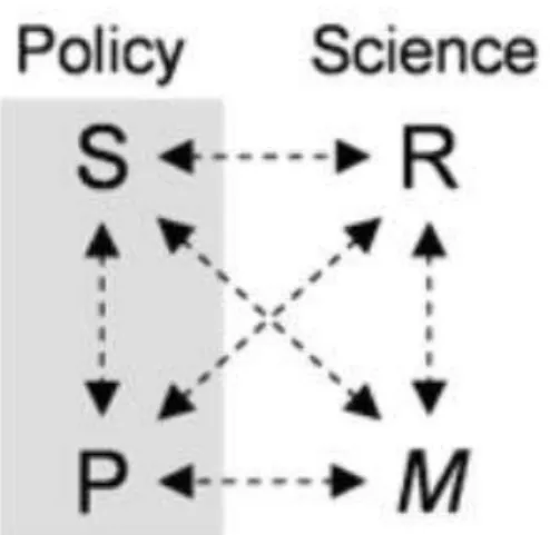 Figure 7 illustre ces flux potentiels entre acteurs des recherches participatives.  