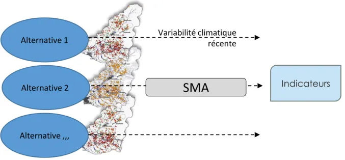 Figure 11 : Etape 3 de la démarche de conception-évaluation mise en œuvre.  