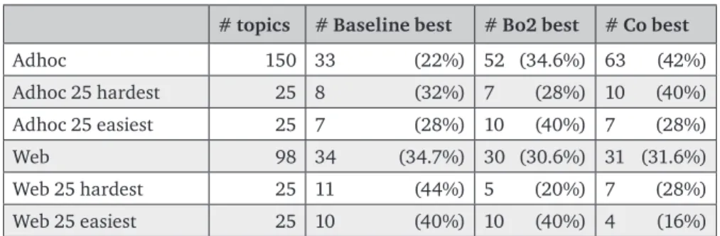 Table 2. Detailed statistics