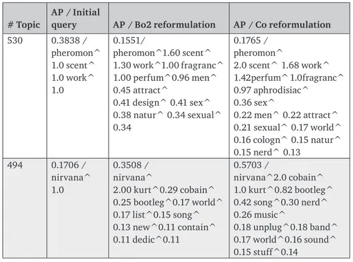 Table 3. Query reformulation examples