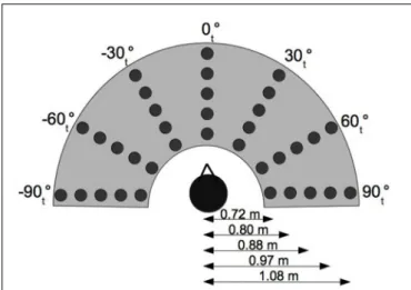 FIGURE 1 | Experimental setup. θ t indicates the source position in the subjects head coordinate system.